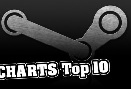 gaming news kategorie aktuelle neuigkeiten auf gaming mag mortal kombat x steam charts